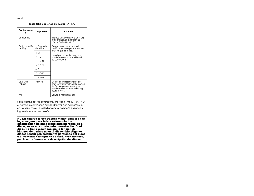 Audiovox UV7I instruction manual Word, Tabla 12 Funciones del Menú Rating 