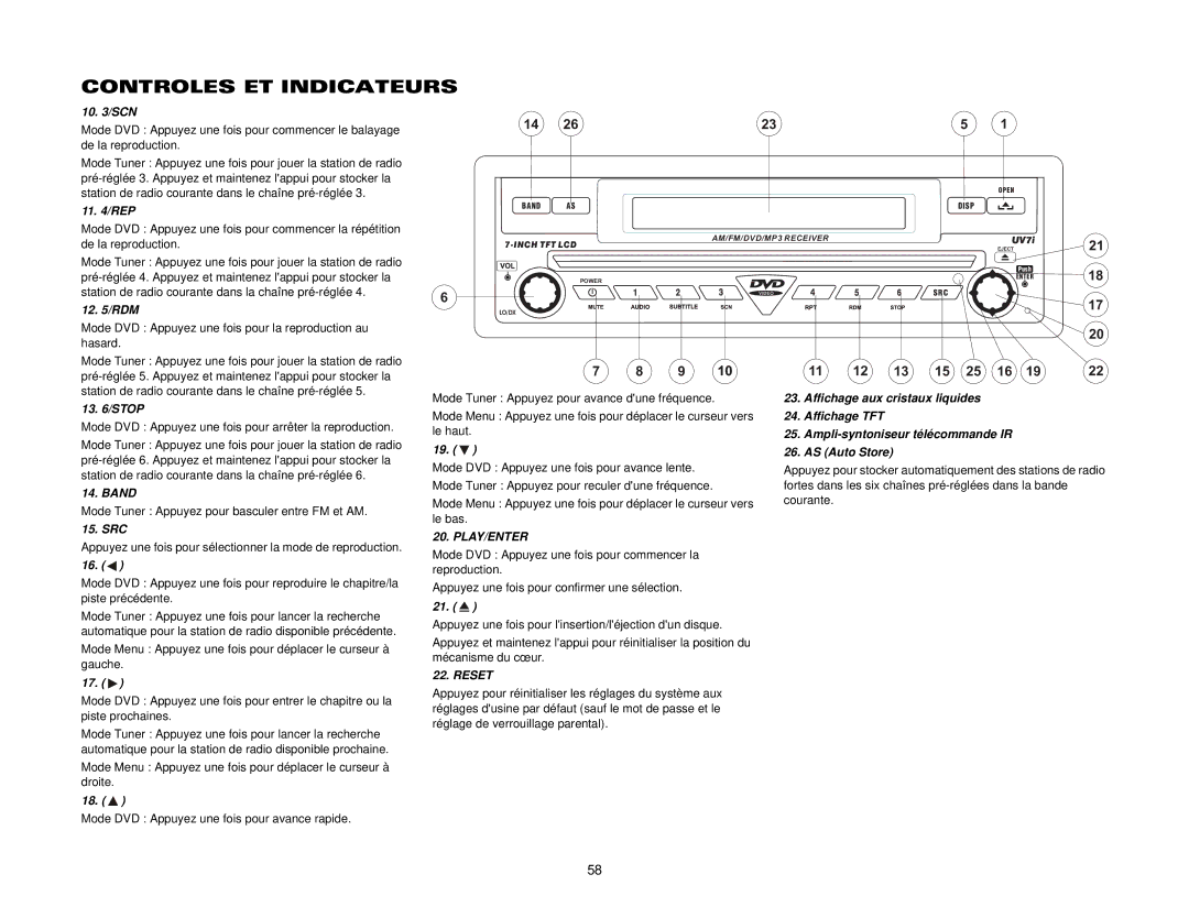 Audiovox UV7I Mode DVD Appuyez une fois pour la reproduction au hasard, Mode Tuner Appuyez pour basculer entre FM et AM 