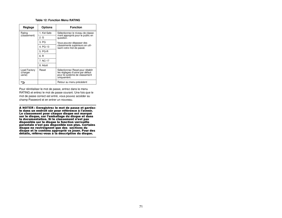 Audiovox UV7I instruction manual Pg-R 