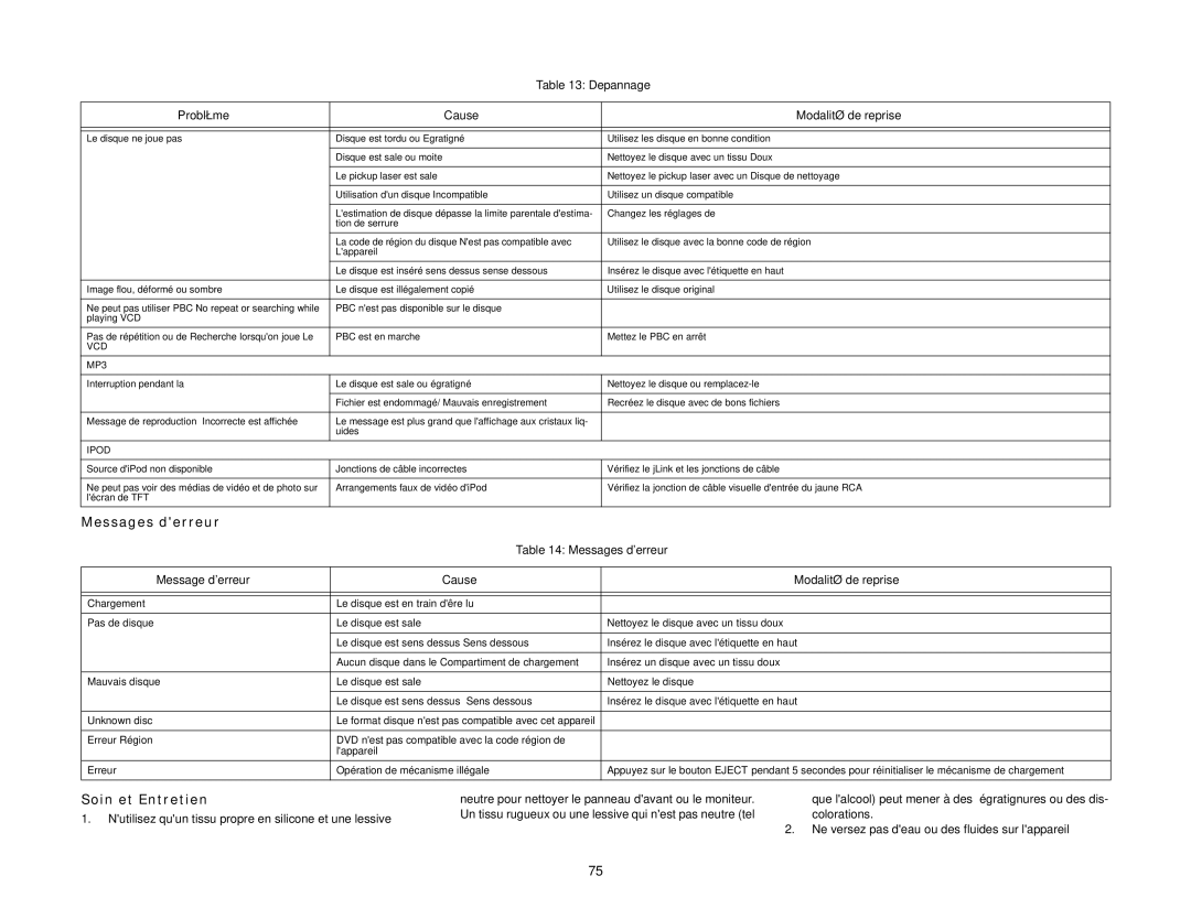 Audiovox UV7I instruction manual Messages derreur, Soin et Entretien, Message derreur Cause Modalité de reprise 