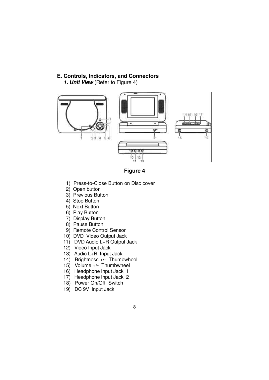 Audiovox VBB50 manual Controls, Indicators, and Connectors, Unit View Refer to Figure 