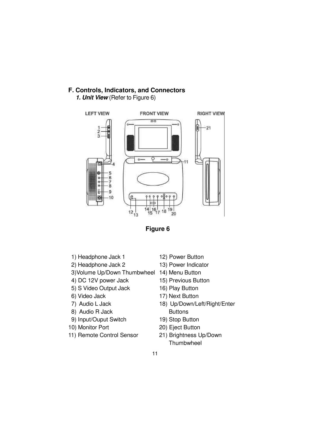 Audiovox VBP3900 manual Controls, Indicators, and Connectors 