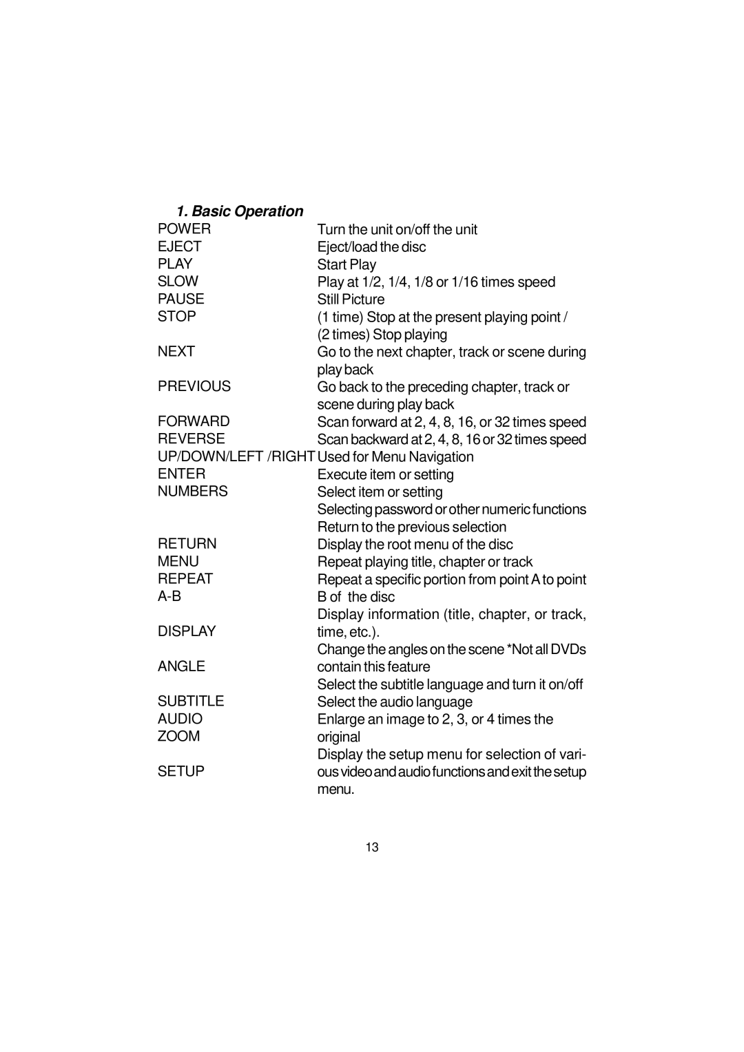 Audiovox VBP3900 manual Basic Operation 