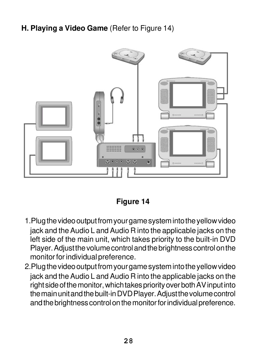 Audiovox VBP4000 manual Playing a Video Game Refer to Figure 