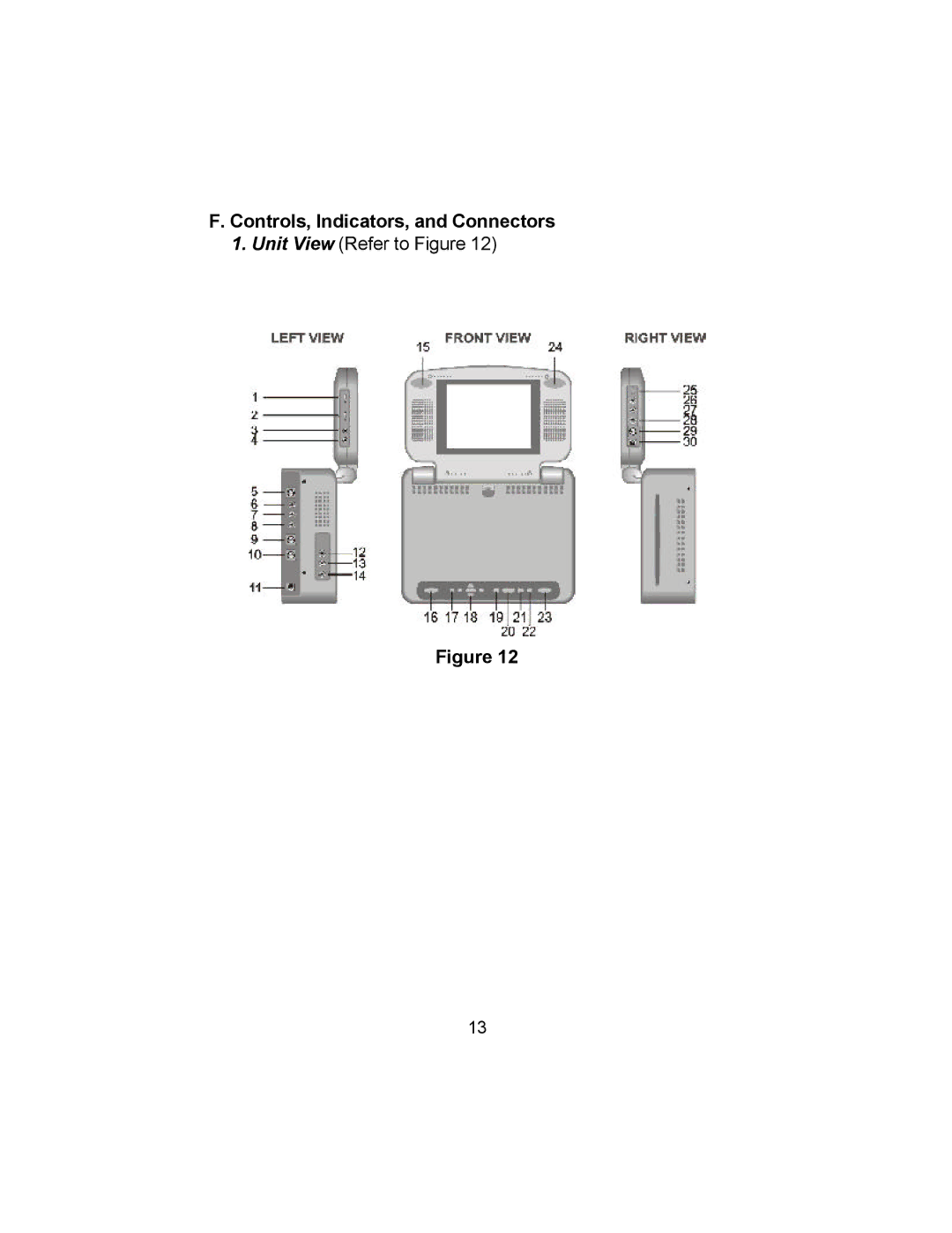 Audiovox VBP4000 owner manual Controls, Indicators, and Connectors, Unit View Refer to Figure 