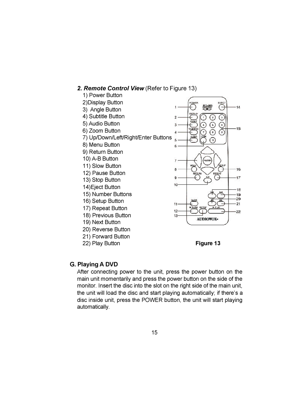 Audiovox VBP4000 owner manual Remote Control View Refer to Figure, Playing a DVD 