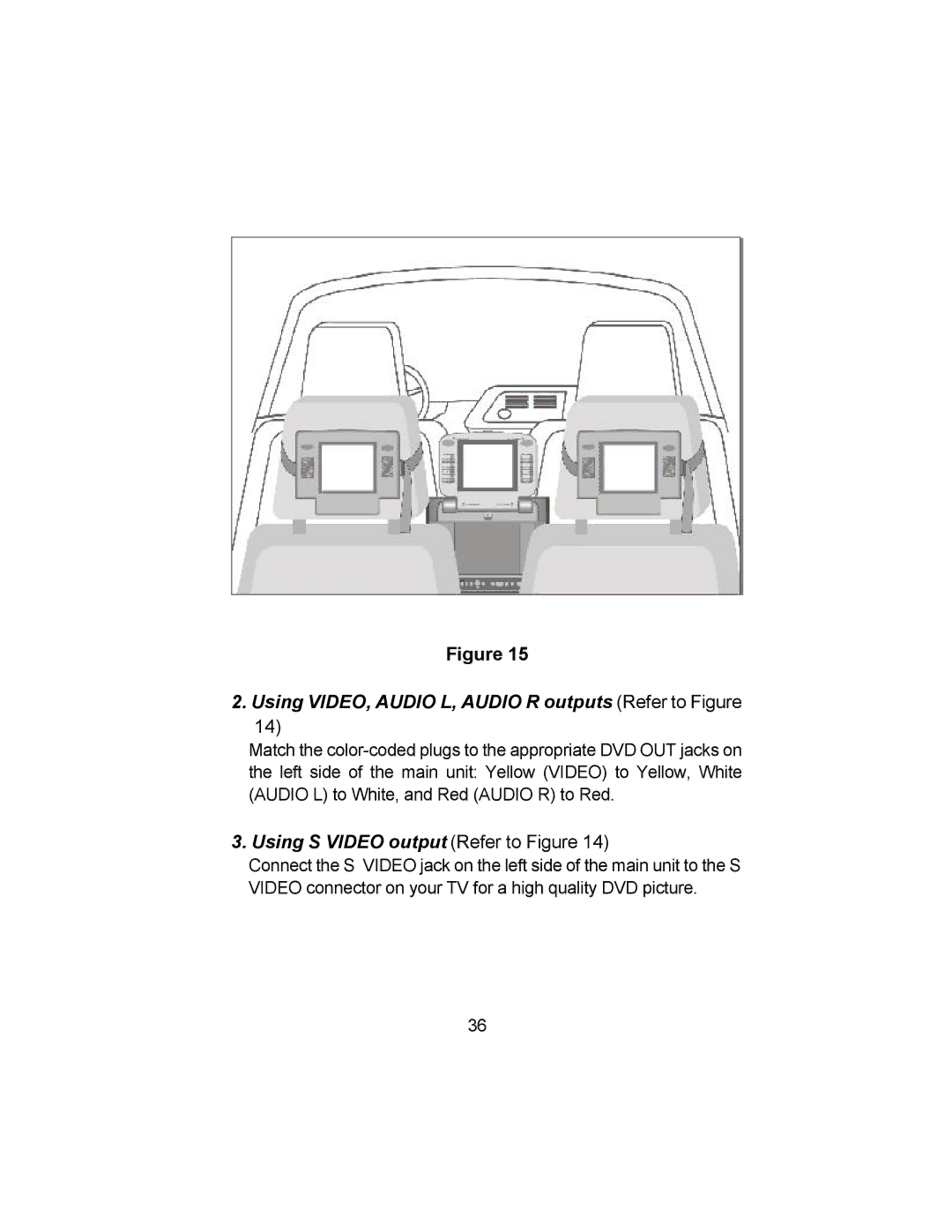 Audiovox VBP4000 owner manual Using VIDEO, Audio L, Audio R outputs Refer to Figure, Using S Video output Refer to Figure 