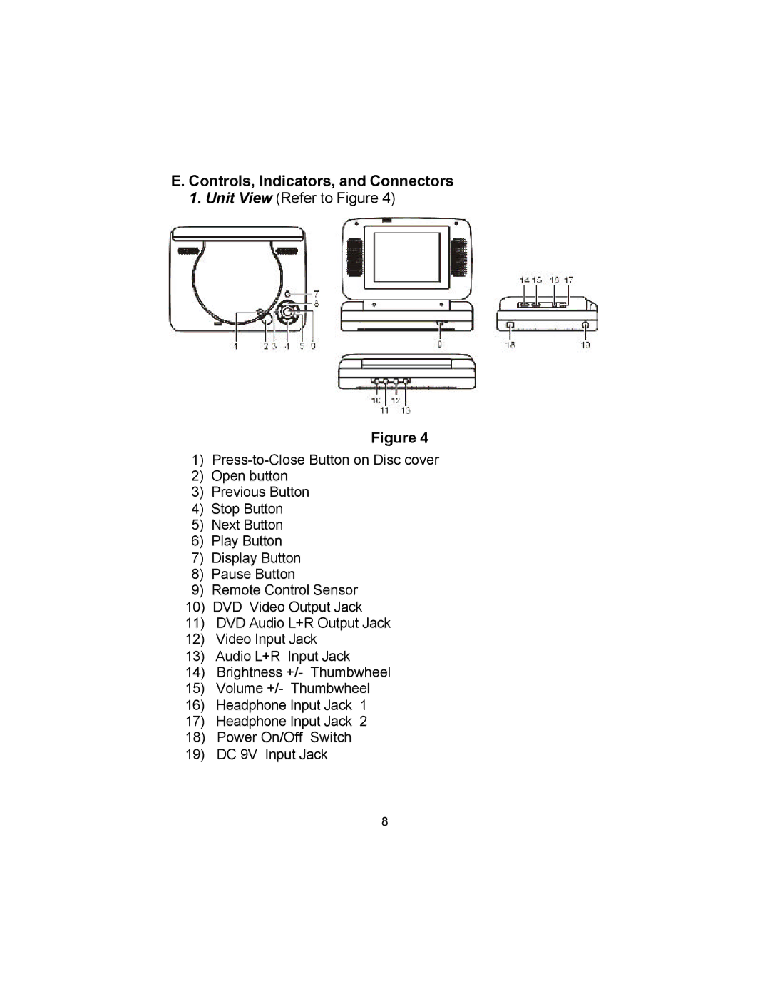 Audiovox VBP50 manual Controls, Indicators, and Connectors, Unit View Refer to Figure 