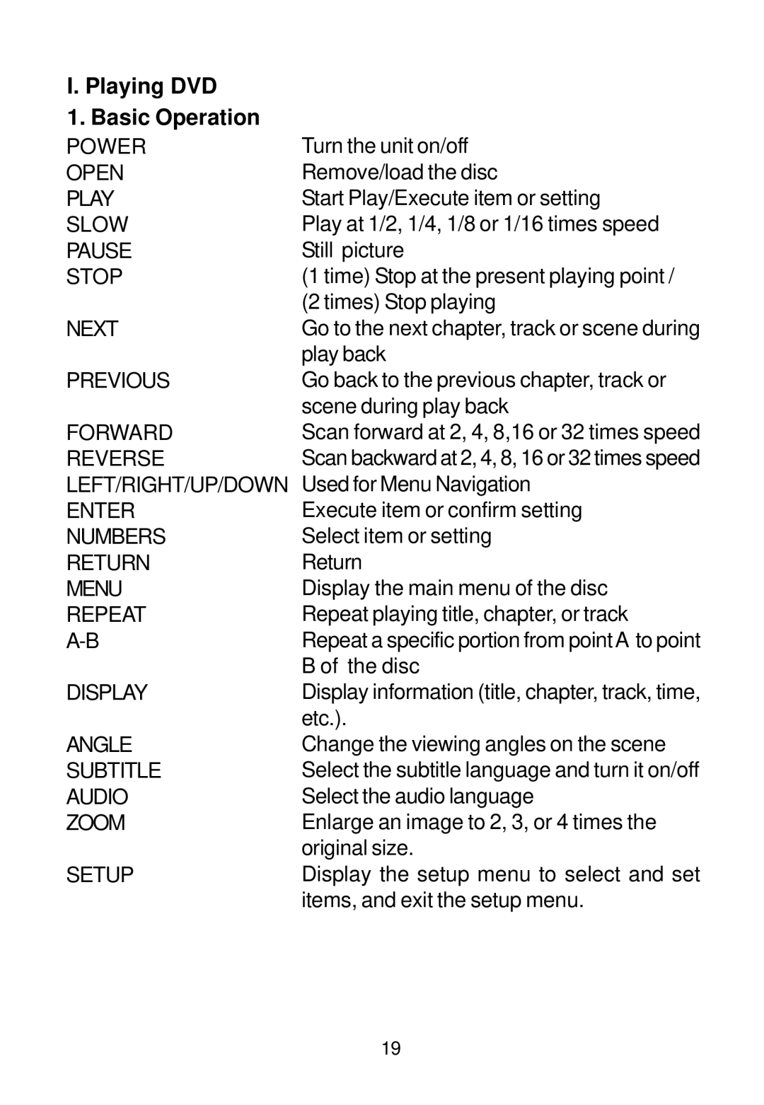 Audiovox VBP500 manual Playing DVD Basic Operation 