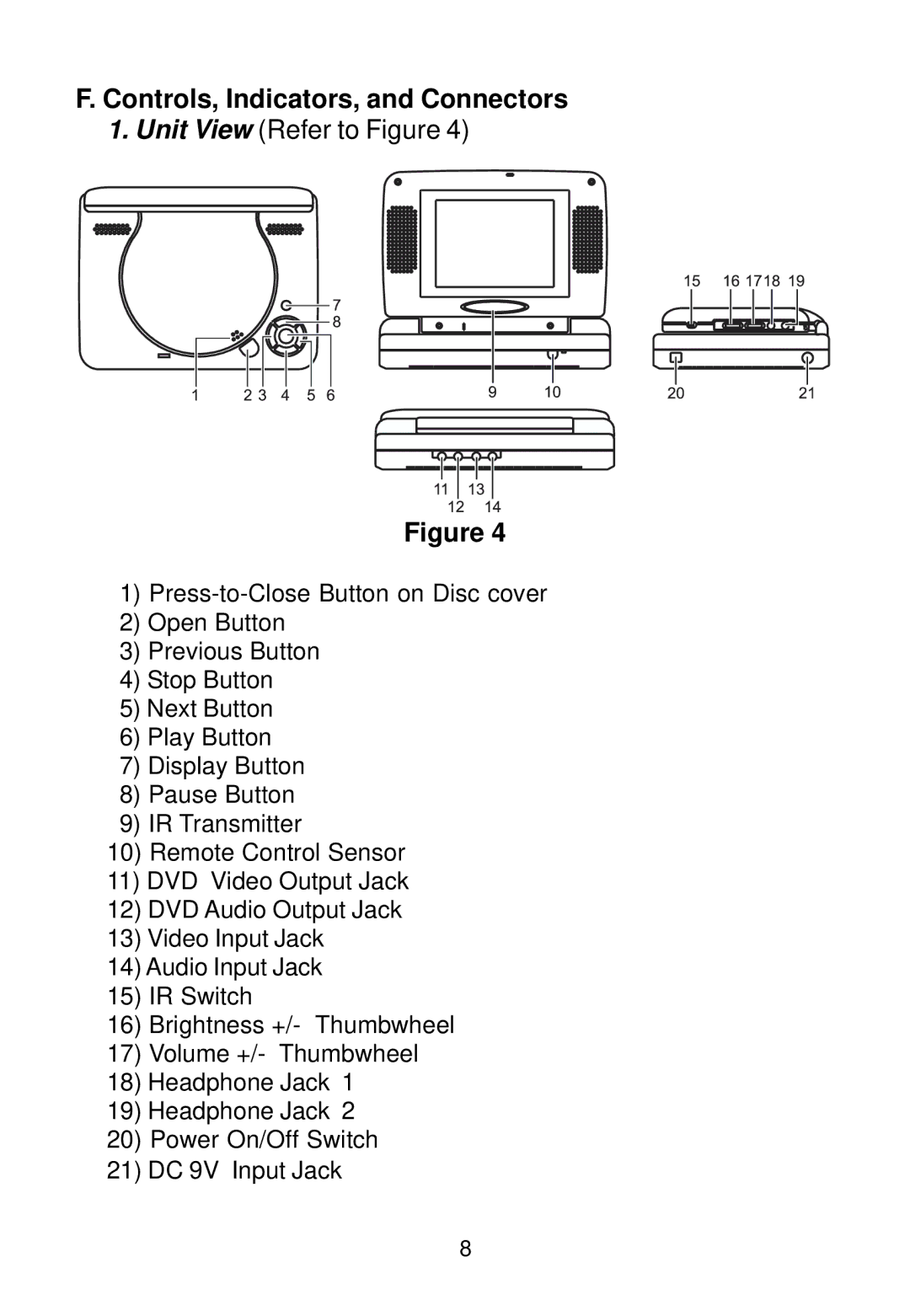 Audiovox VBP500 manual Controls, Indicators, and Connectors, Unit View Refer to Figure 