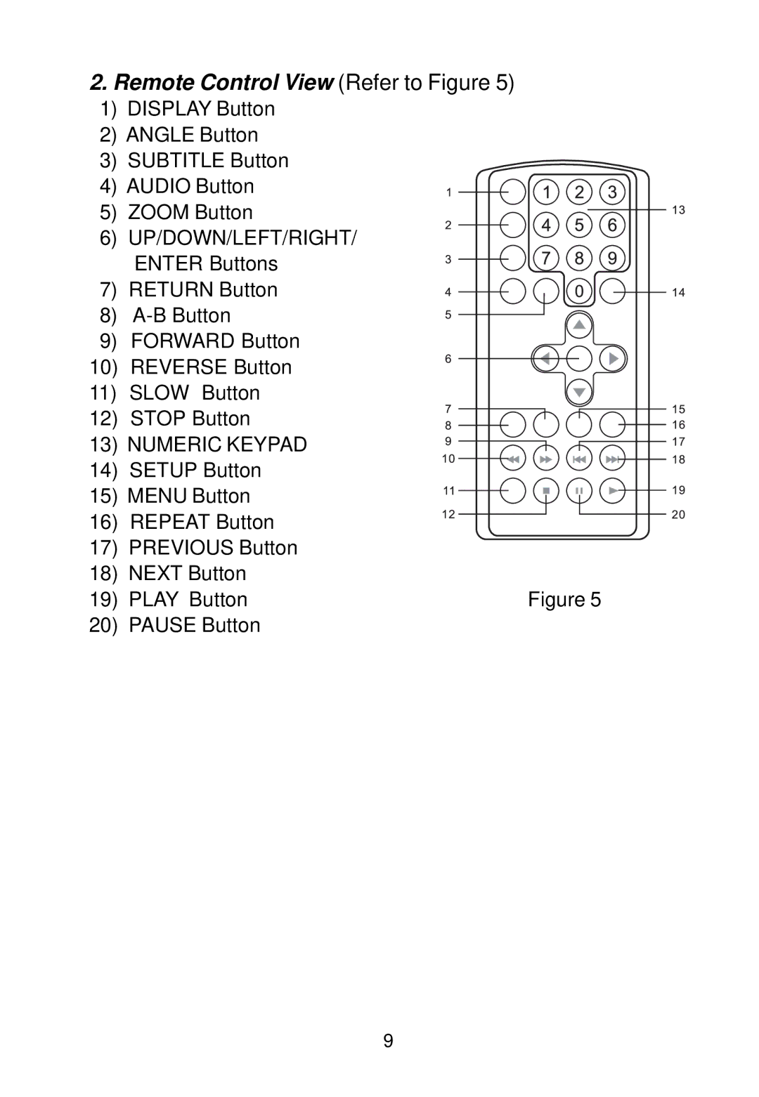 Audiovox VBP500 manual Remote Control View Refer to Figure 