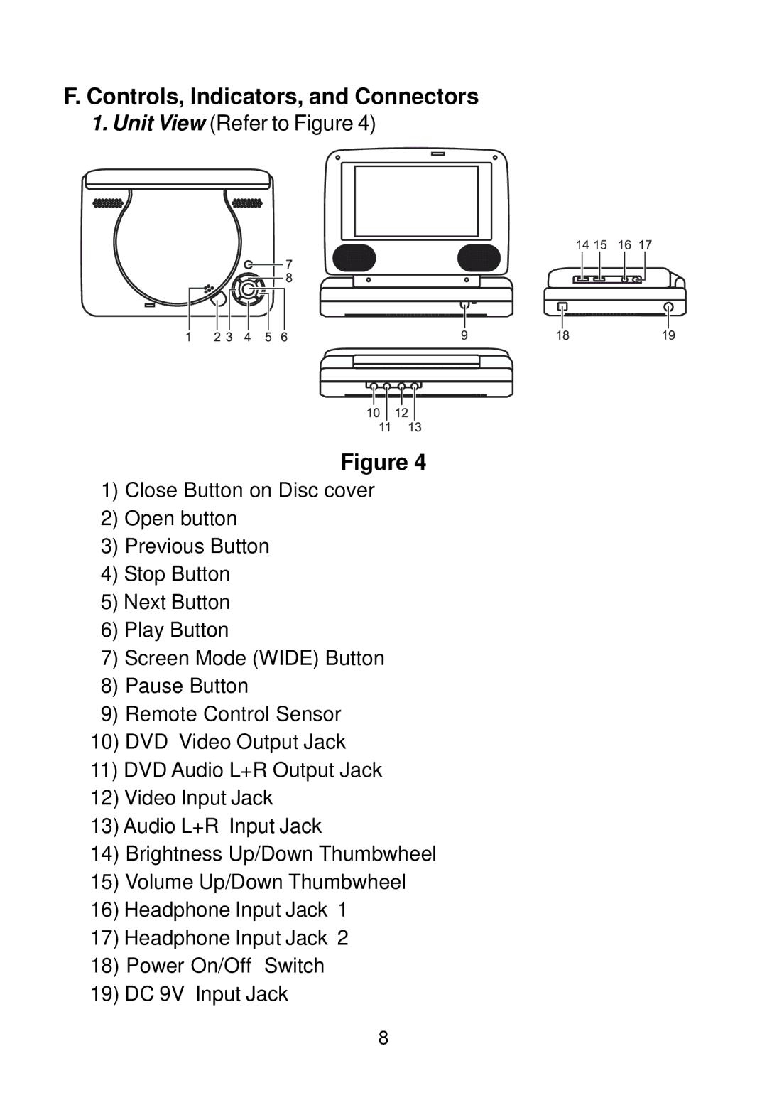 Audiovox VBP58 manual Controls, Indicators, and Connectors 