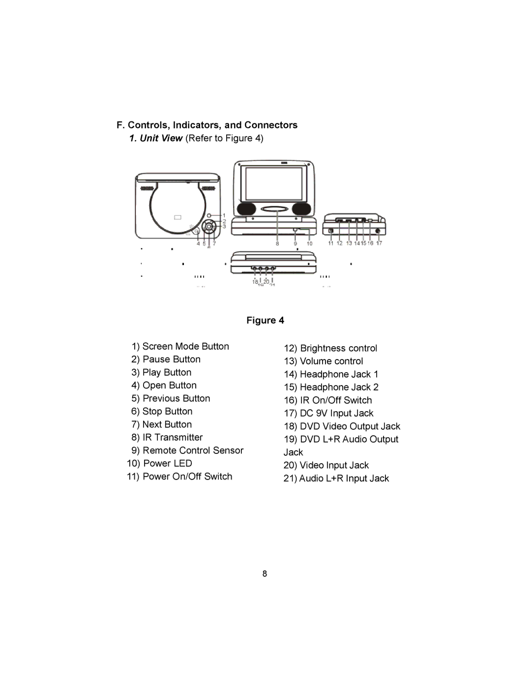 Audiovox VBP620 manual Controls, Indicators, and Connectors 