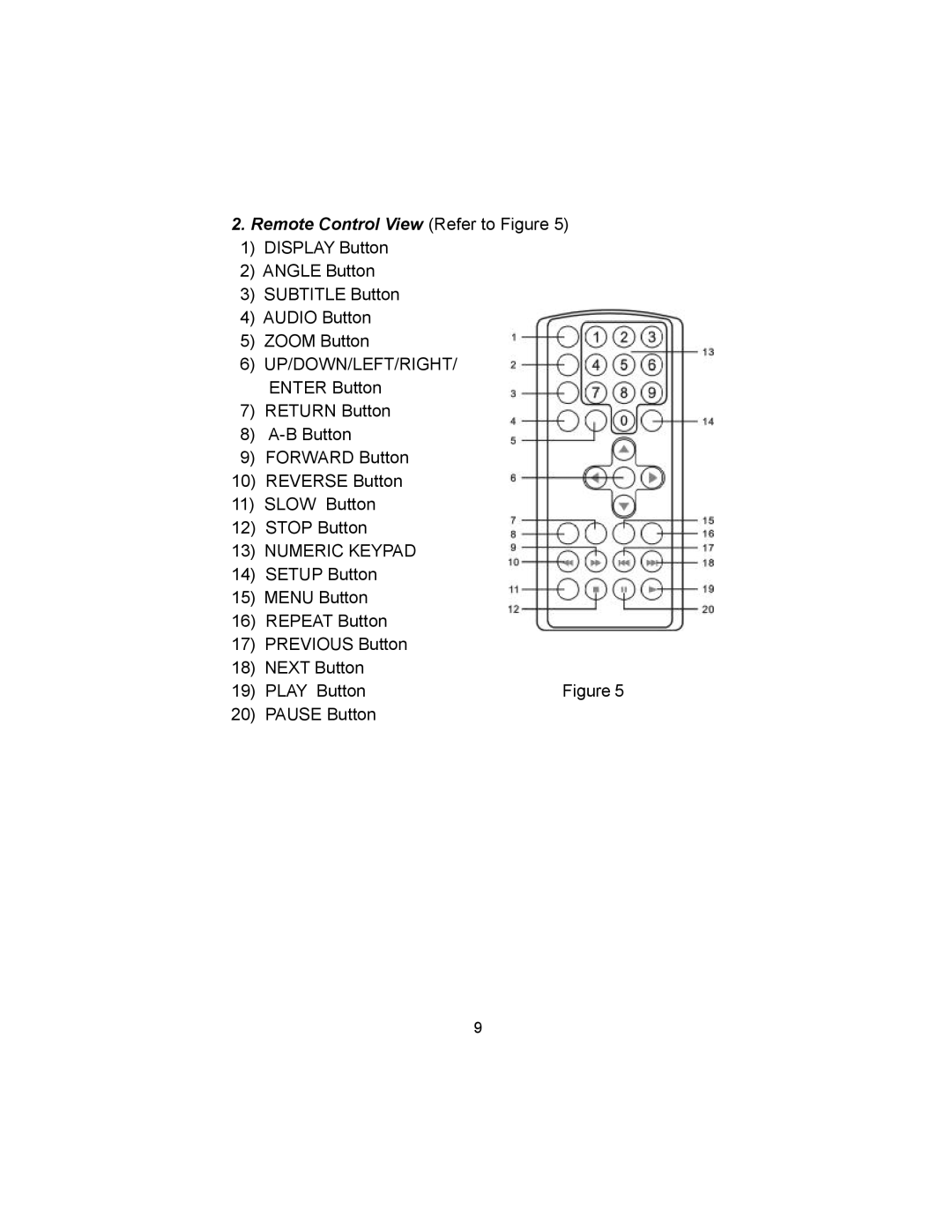 Audiovox VBP620 manual Remote Control View Refer to Figure 