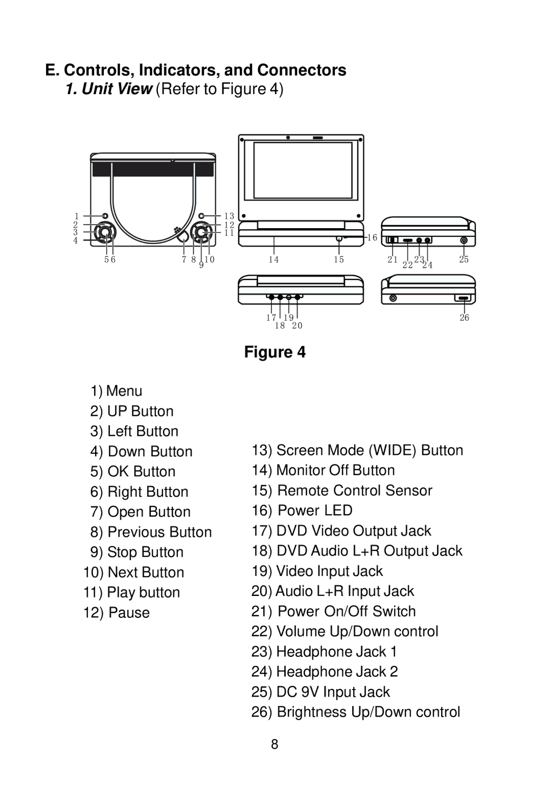 Audiovox VBP70 manual Controls, Indicators, and Connectors, Unit View Refer to Figure 