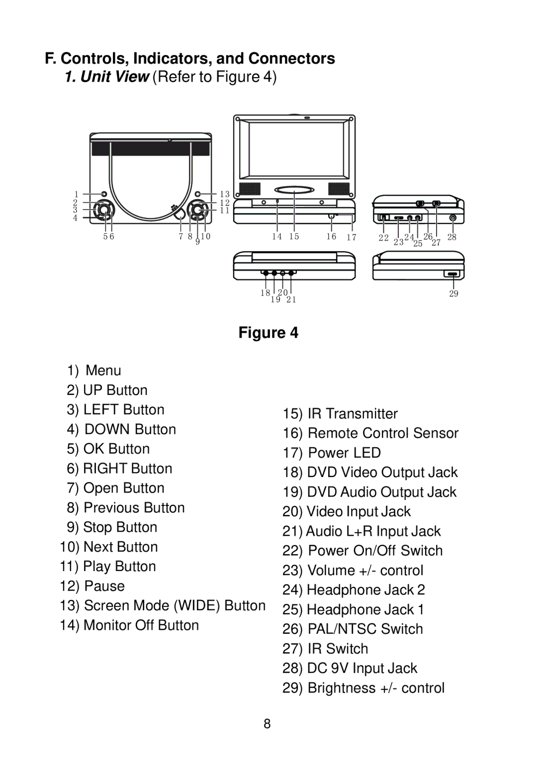 Audiovox VBP700 manual Controls, Indicators, and Connectors, Unit View Refer to Figure 