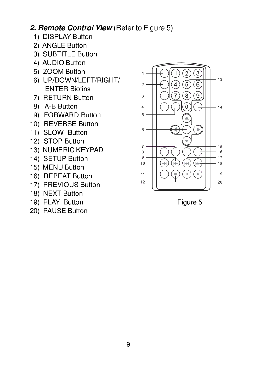 Audiovox VBP700 manual Remote Control View Refer to Figure 