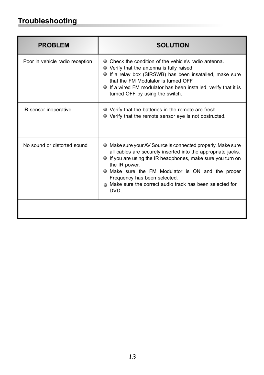 Audiovox VDS102T operation manual Troubleshooting, Problem Solution 