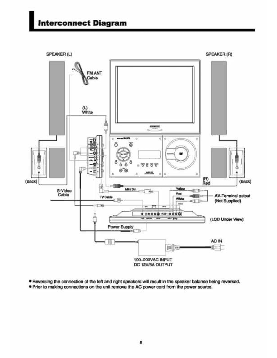 Audiovox VE 1510DV manual 