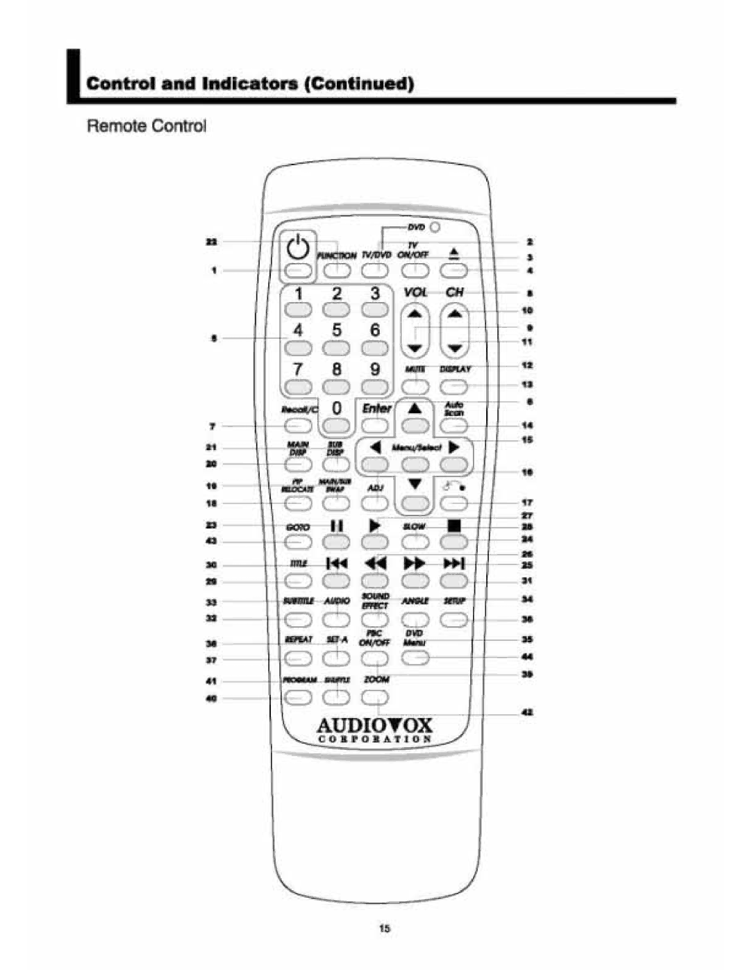 Audiovox VE 1510DV manual 