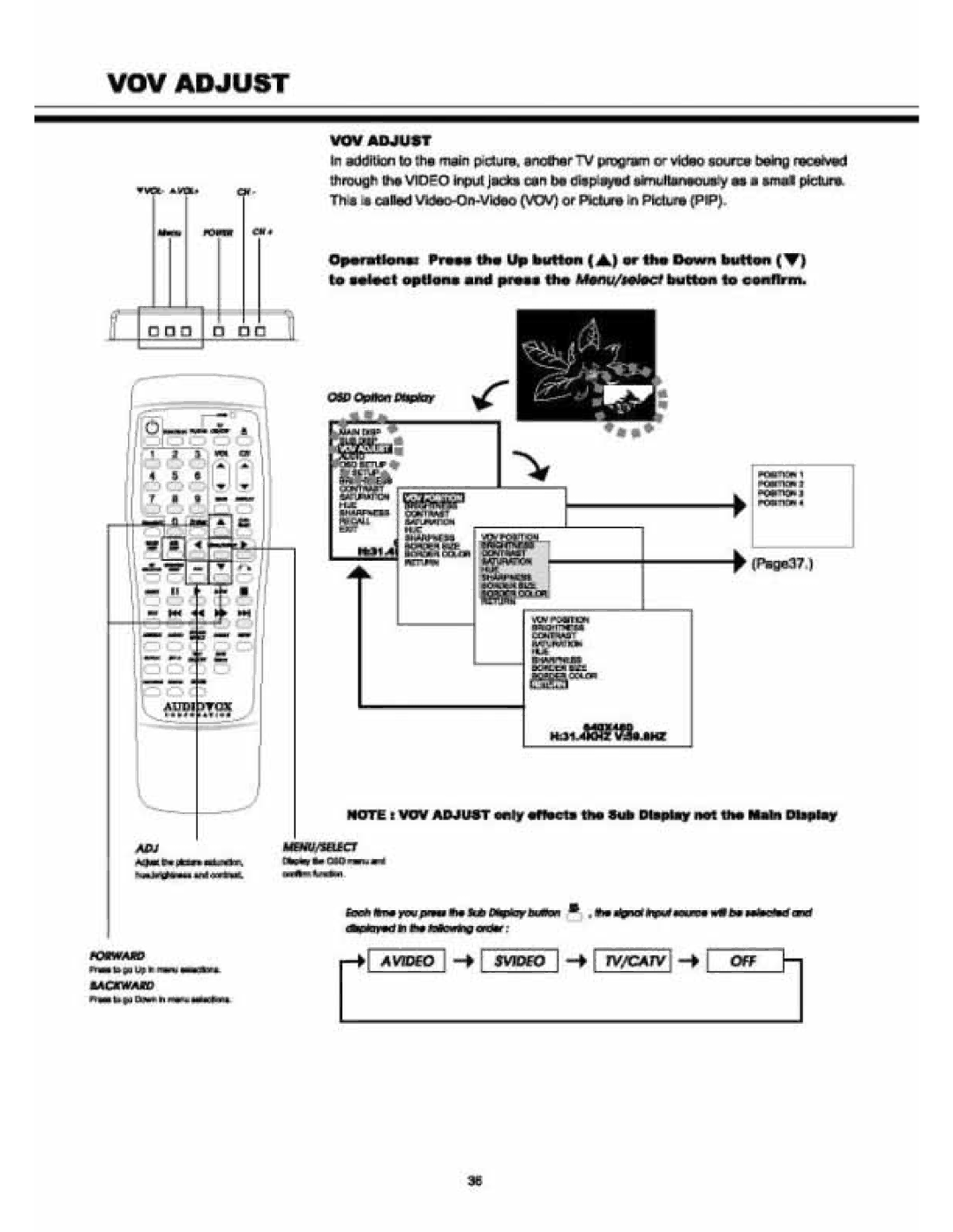 Audiovox VE 1510DV manual 