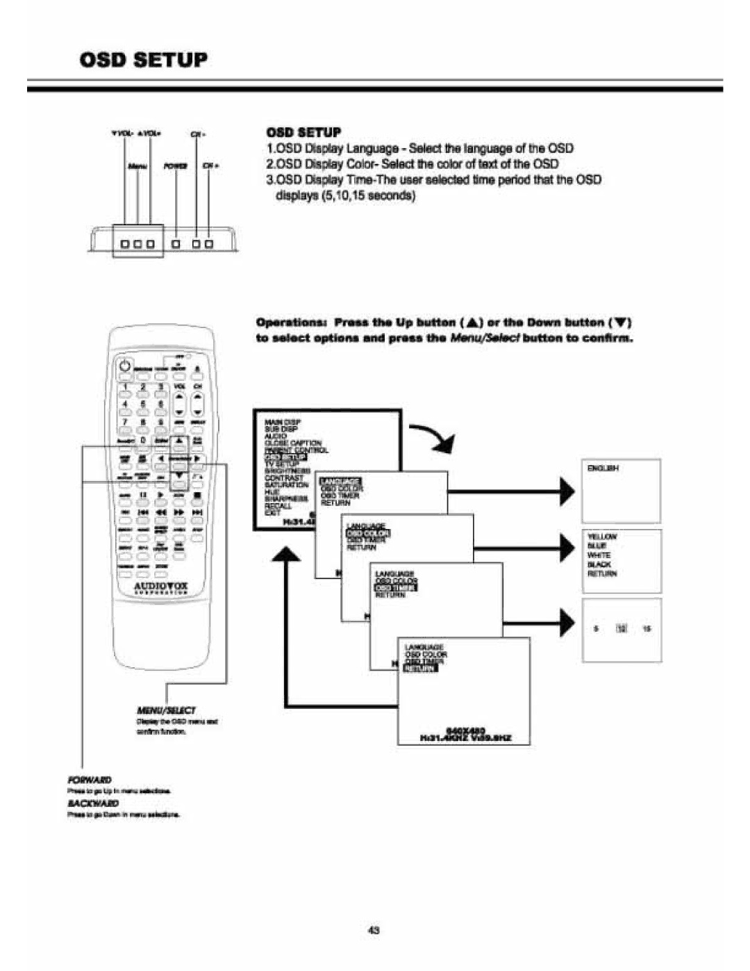 Audiovox VE 1510DV manual 