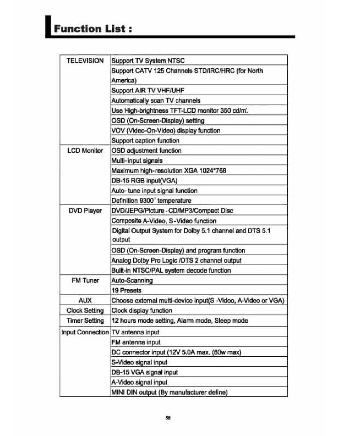 Audiovox VE 1510DV manual 