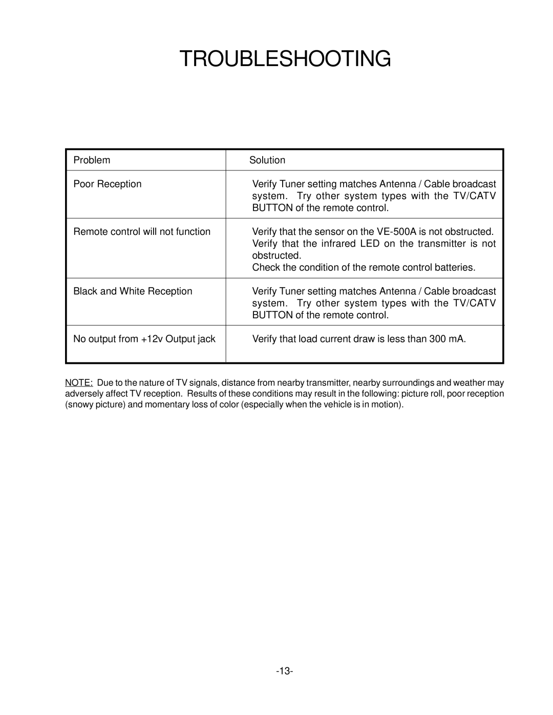 Audiovox VE-500A operation manual Troubleshooting, Problem Solution 