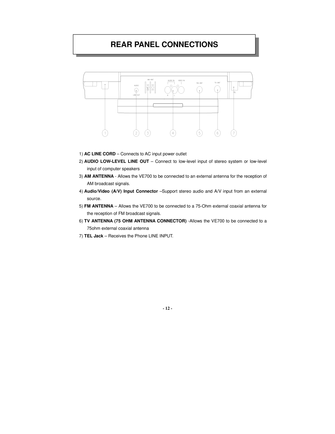 Audiovox VE 700 manual Rear Panel Connections 