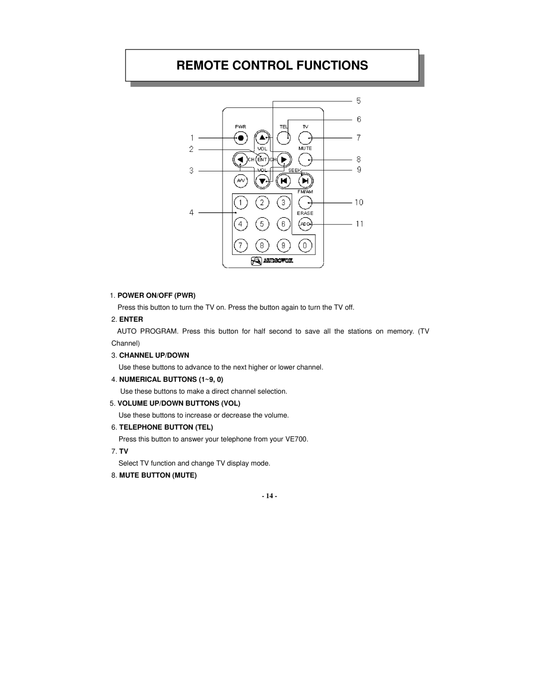 Audiovox VE 700 manual Remote Control Functions 