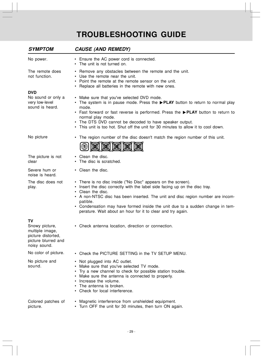 Audiovox VE 927 manual Troubleshooting Guide, Symptom Cause and Remedy 