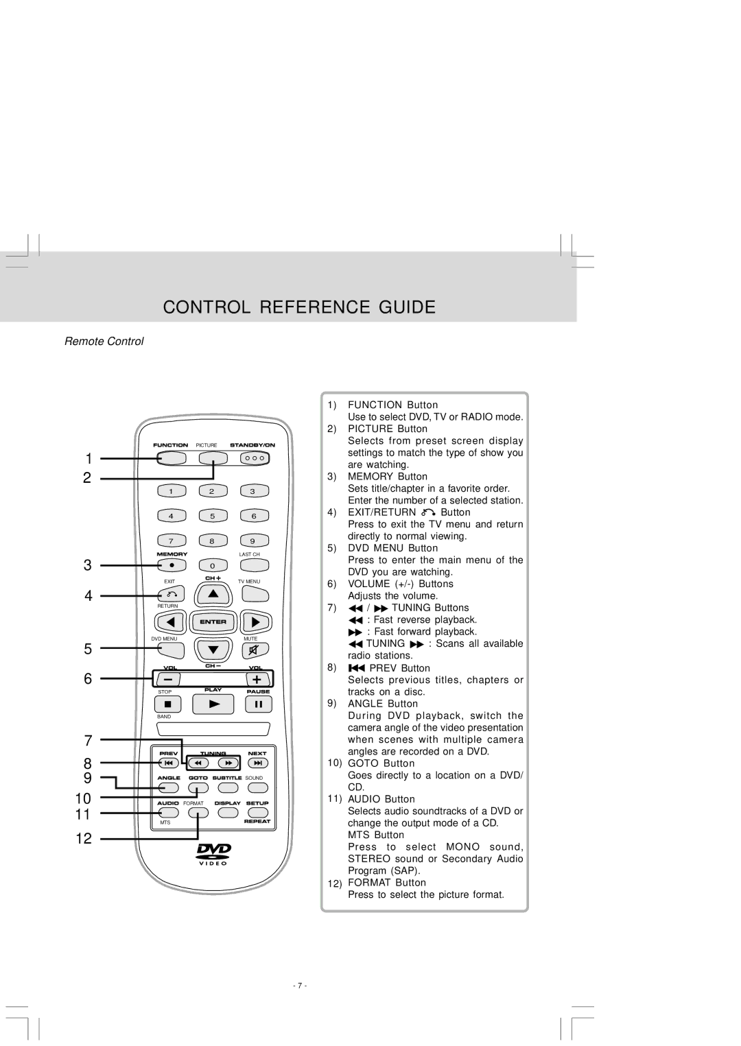 Audiovox VE 927 manual Control Reference Guide, Remote Control 