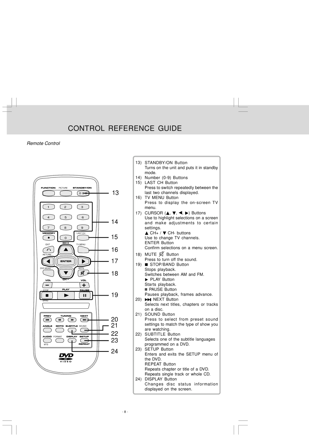 Audiovox VE 927 STANDBY/ON Button, Number 0-9 Buttons Last CH Button, TV Menu Button, Cursor , , , Buttons, Play Button 