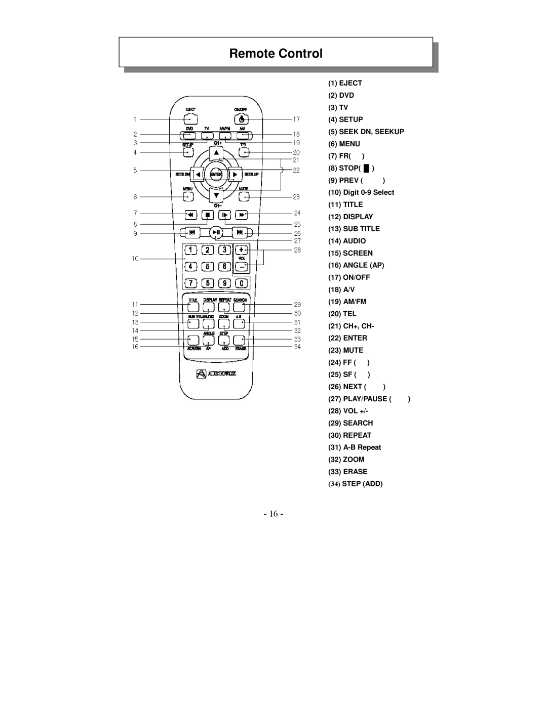 Audiovox VE1020 manual Remote Control 