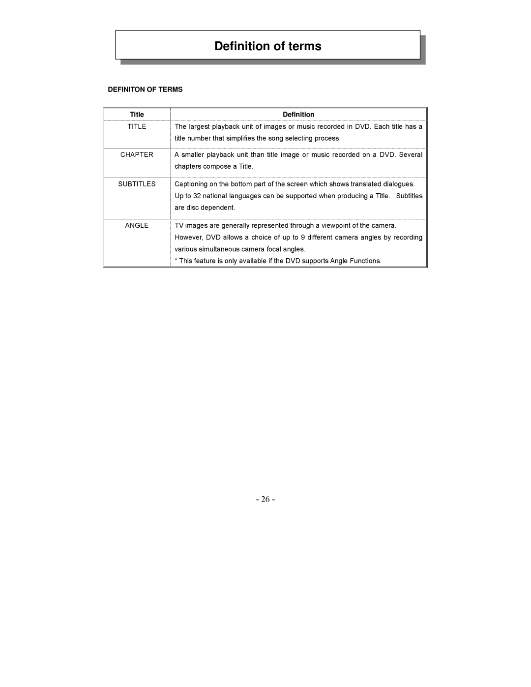 Audiovox VE1020 manual Definition of terms, Definiton of Terms, Title Definition 