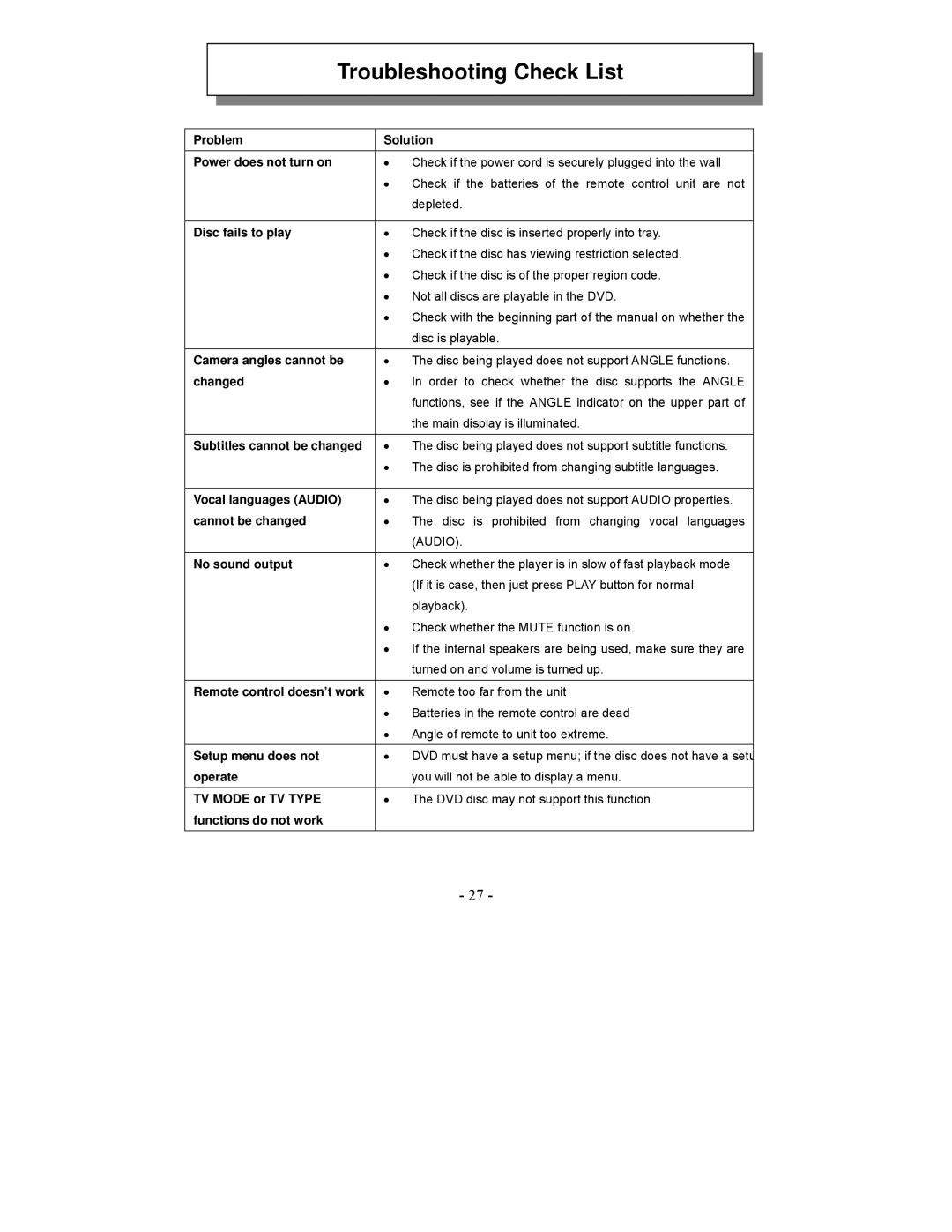 Audiovox VE1020 manual Troubleshooting Check List 