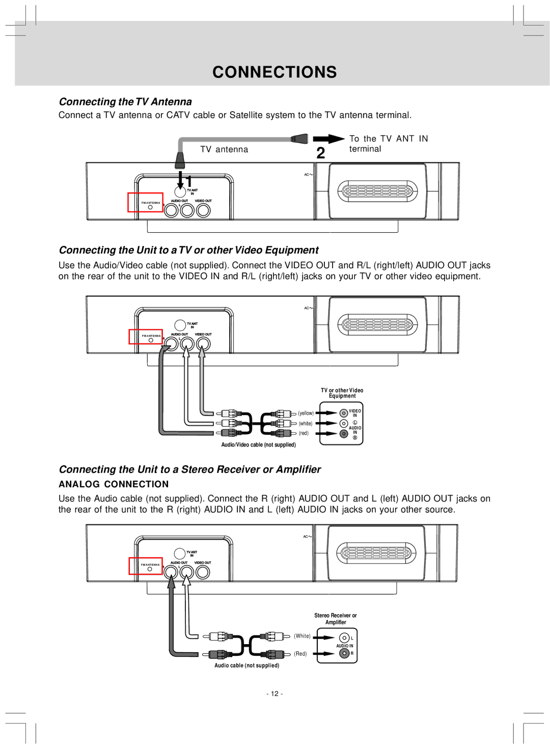 Audiovox VE727 manual Connections, Connecting the TV Antenna, Connecting the Unit to a TV or other Video Equipment 