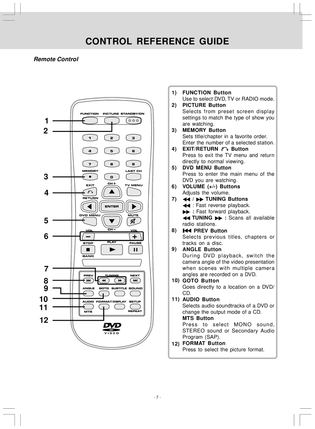 Audiovox VE827 manual Control Reference Guide, Remote Control 