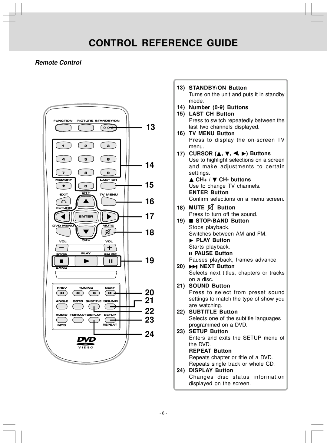 Audiovox VE827 STANDBY/ON Button, Number 0-9 Buttons Last CH Button, TV Menu Button, Cursor , , , Buttons, Play Button 