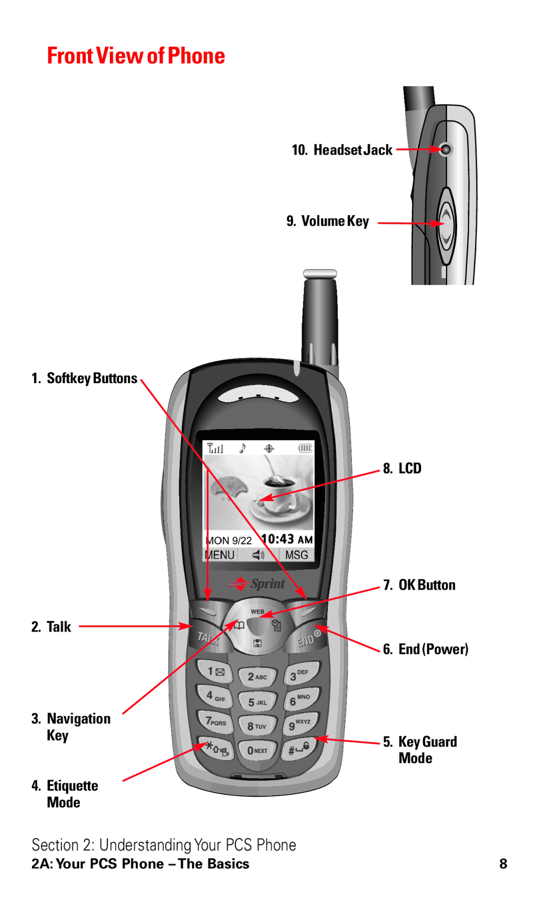 Audiovox VI600 manual Front View of Phone, Softkey Buttons Talk Navigation Key 