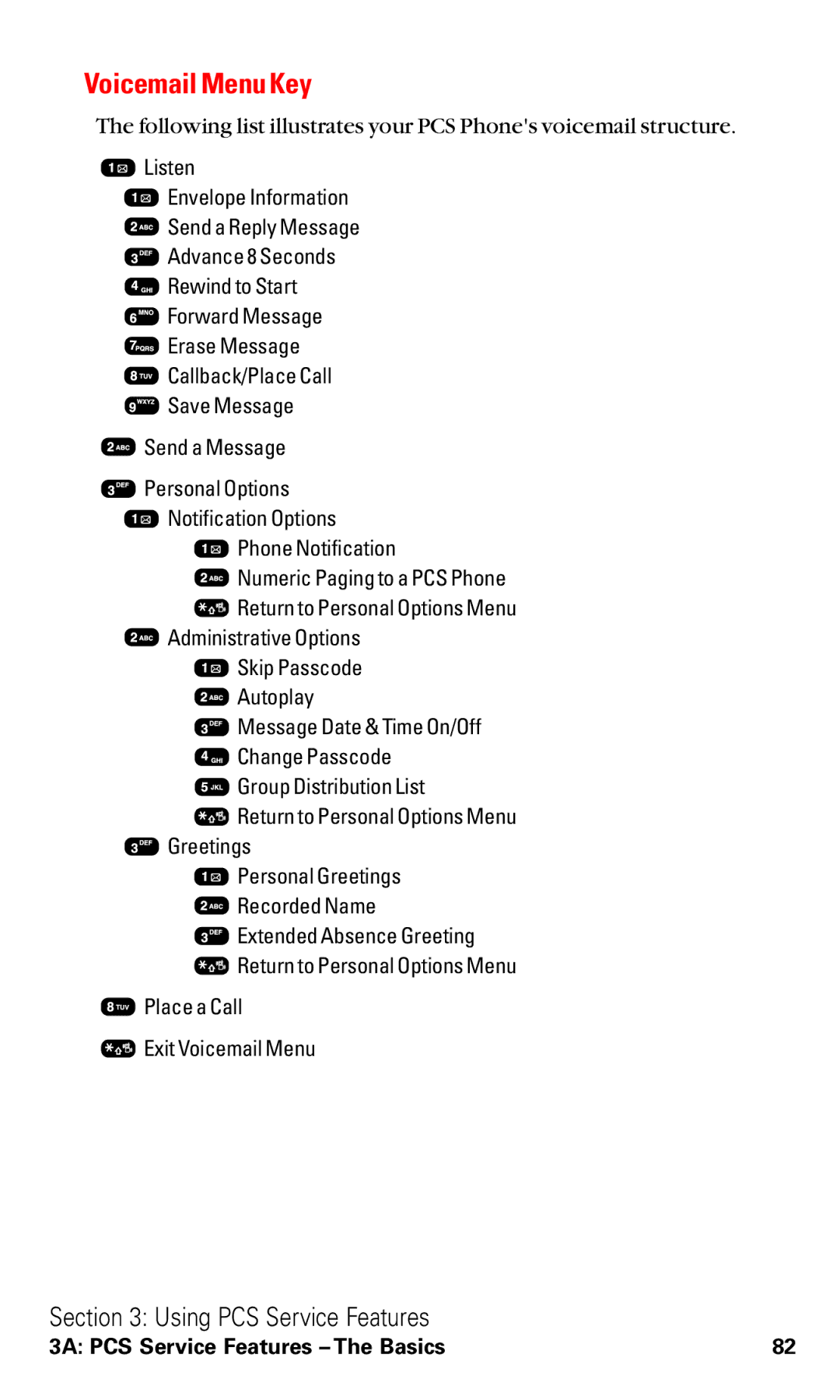 Audiovox VI600 manual Voicemail Menu Key 