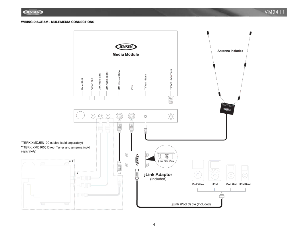 Audiovox VM9411 instruction manual Wiring Diagram Multimedia Connections 