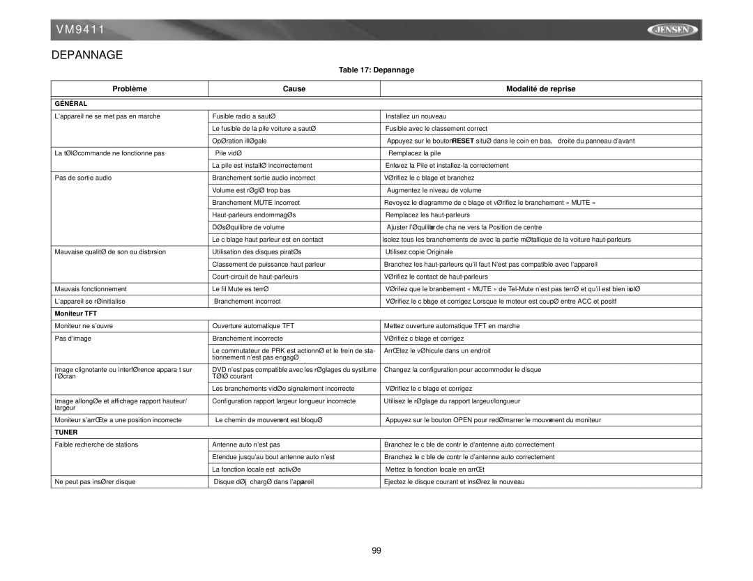 Audiovox VM9411 instruction manual Depannage, Problème Cause Modalité de reprise 