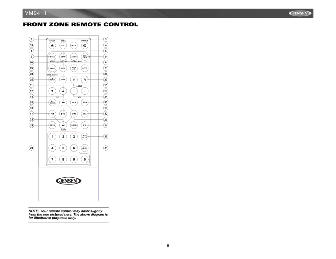 Audiovox VM9411 instruction manual Front Zone Remote Control 