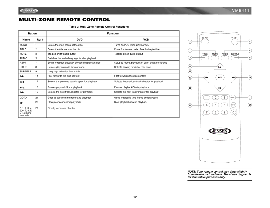 Audiovox VM9411 MULTI-ZONE Remote Control, Multi-Zone Remote Control Functions Button Name Ref #, Dvd Vcd 