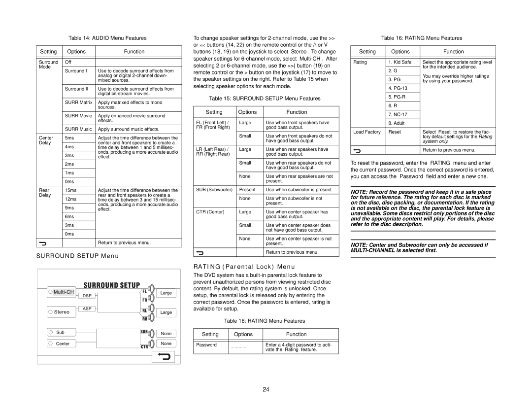 Audiovox VM9411 Rating Parental Lock Menu, Surround Setup Menu Features Setting Options Function, Rating Menu Features 