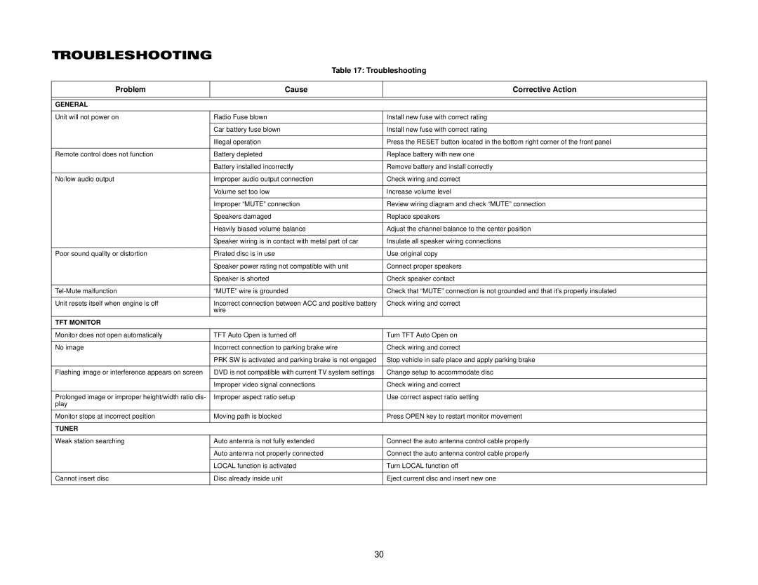 Audiovox VM9411 instruction manual Troubleshooting, Problem Cause Corrective Action 