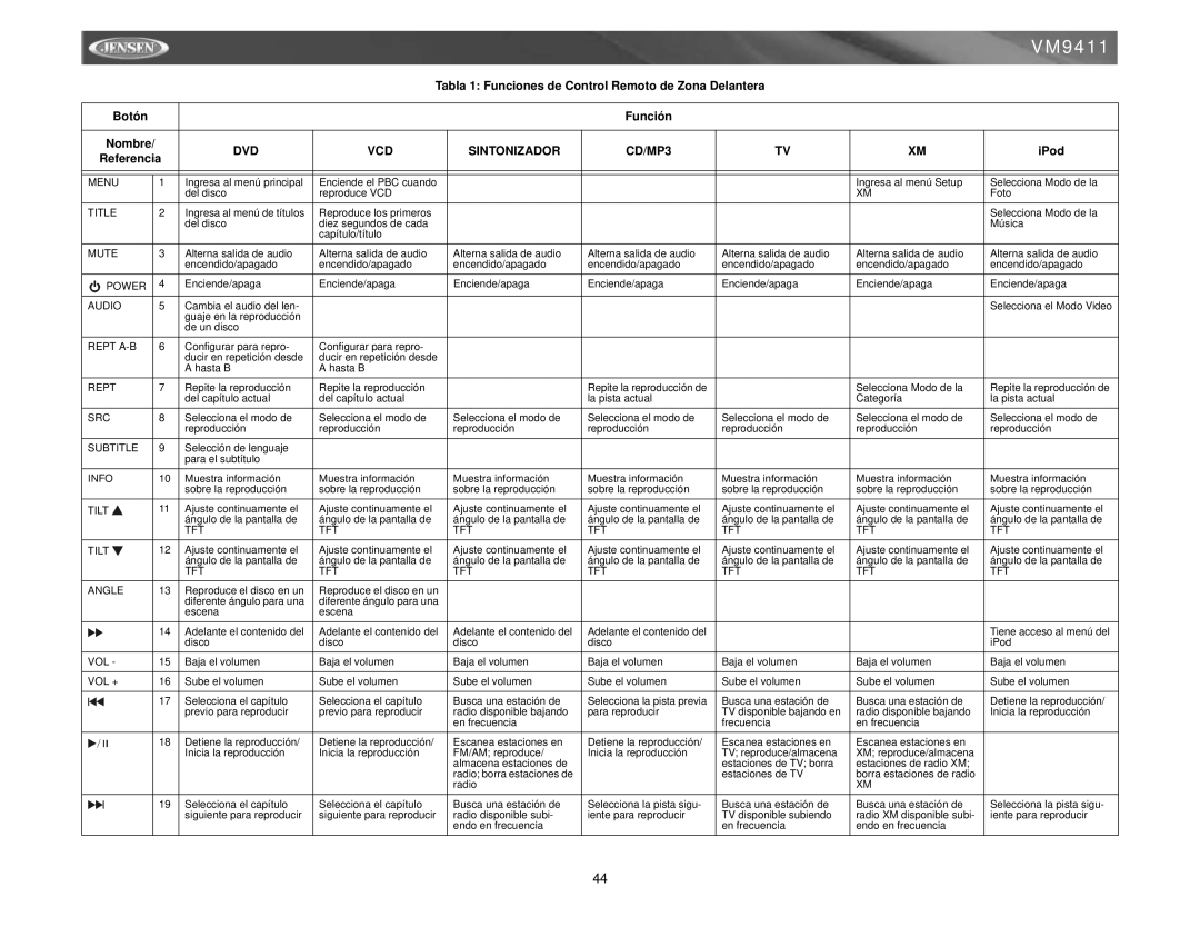 Audiovox VM9411 Tabla 1 Funciones de Control Remoto de Zona Delantera, Función, DVD VCD Sintonizador CD/MP3 