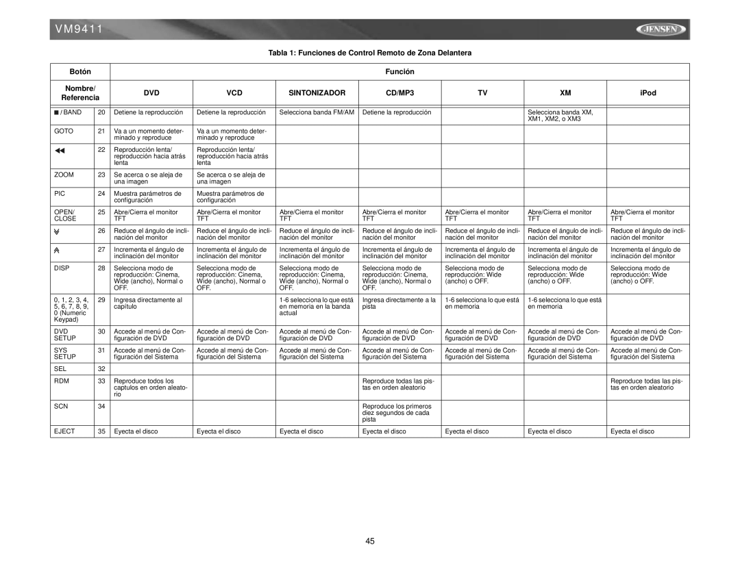 Audiovox VM9411 instruction manual Close TFT 