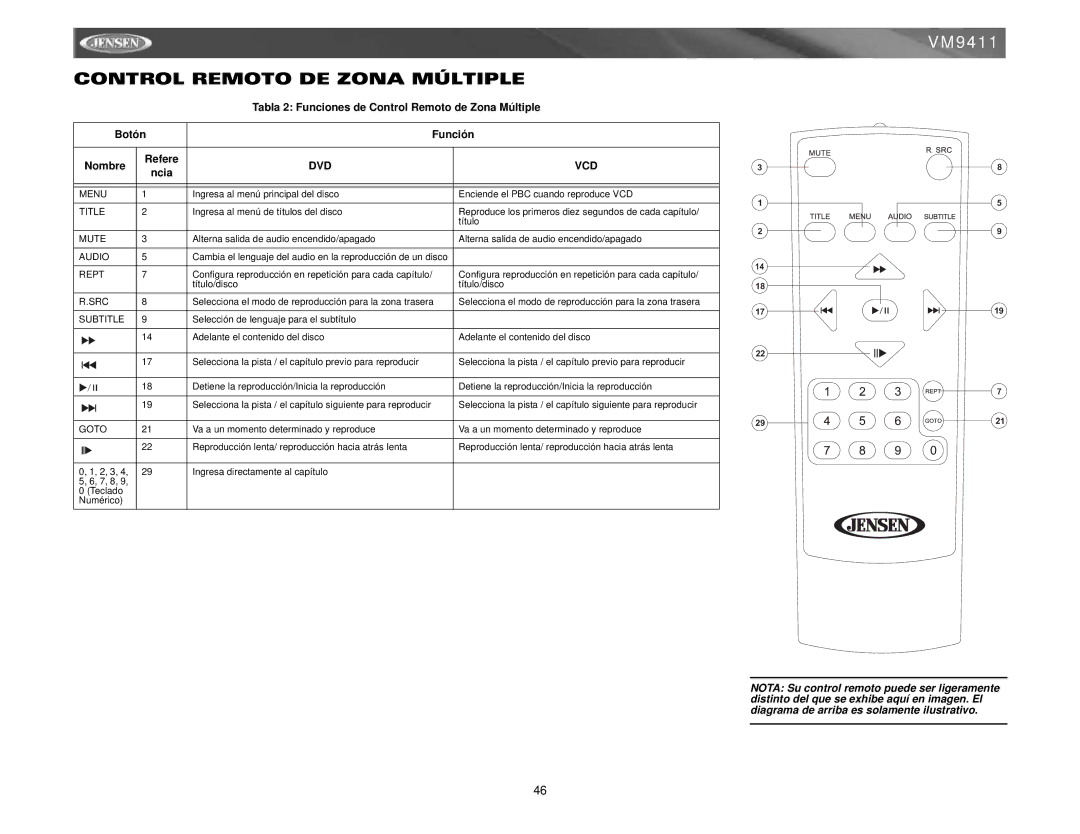 Audiovox VM9411 instruction manual Control Remoto DE Zona Múltiple, Ncia 